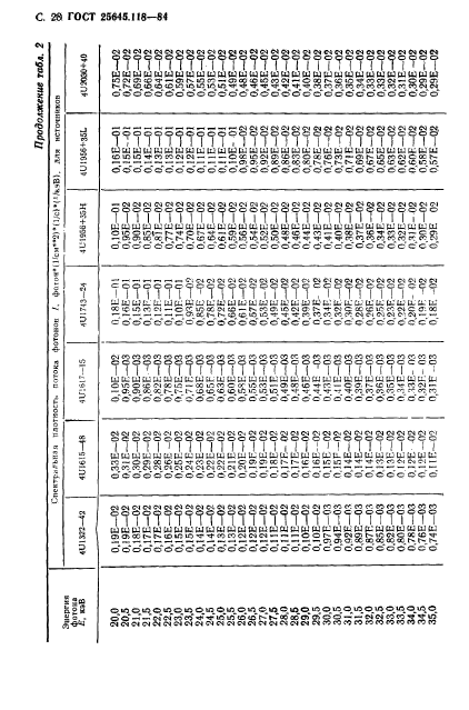  25645.118-84,  29.