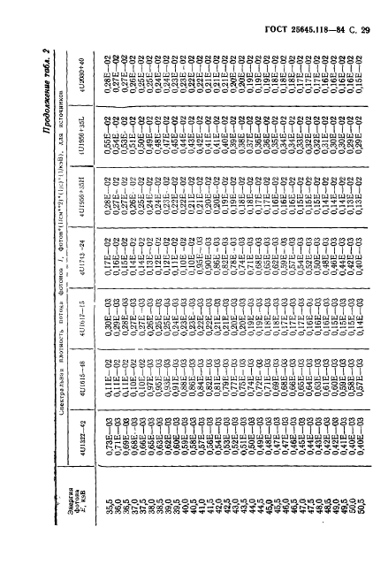  25645.118-84,  30.