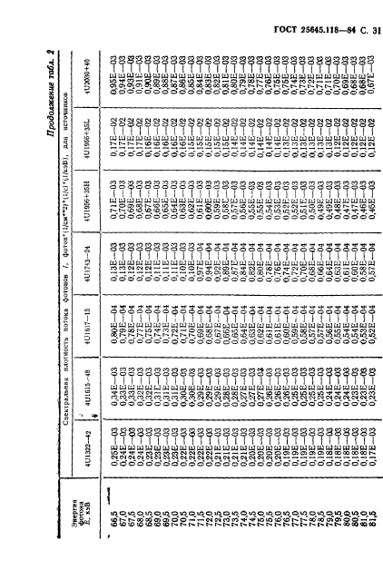  25645.118-84,  32.