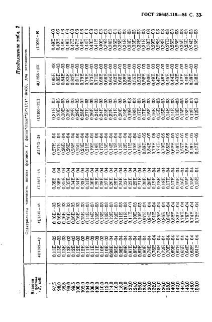  25645.118-84,  34.