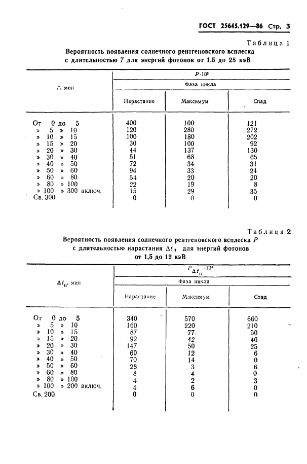 ГОСТ 25645.129-86,  5.