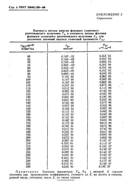 ГОСТ 25645.130-86,  8.