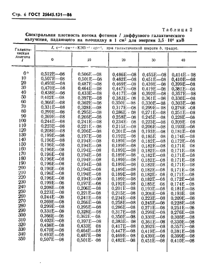 ГОСТ 25645.131-86,  8.