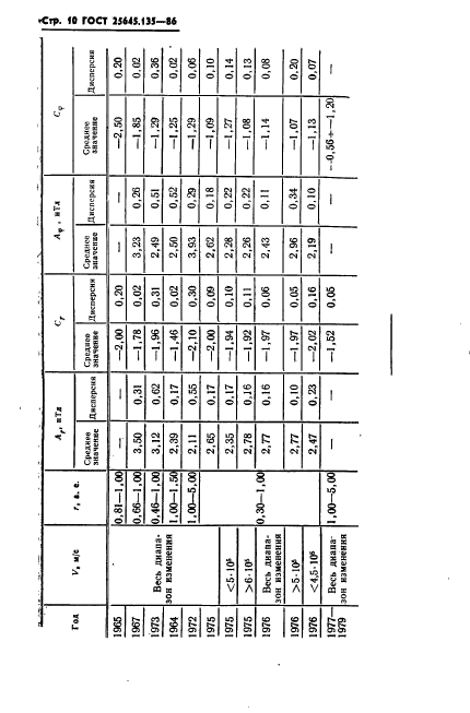 ГОСТ 25645.135-86,  12.