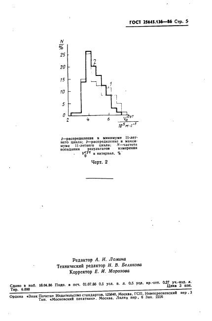  25645.136-86,  7.