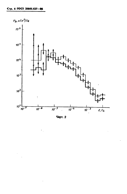 ГОСТ 25645.137-86,  8.
