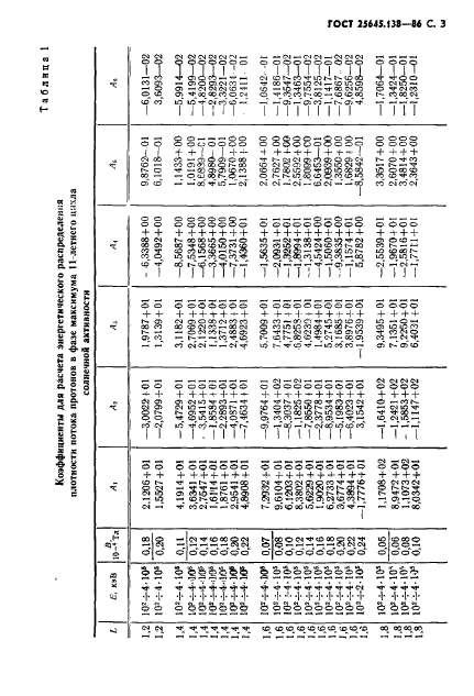  25645.138-86,  4.