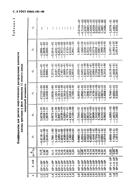  25645.138-86,  9.