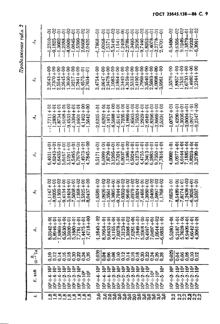  25645.138-86,  10.