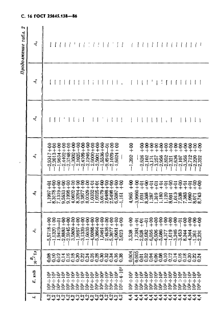  25645.138-86,  17.