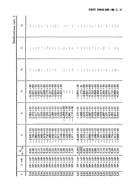 ГОСТ 25645.138-86,  22.