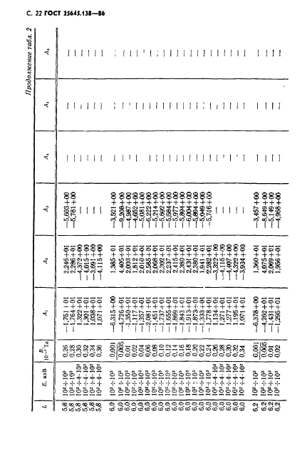  25645.138-86,  23.