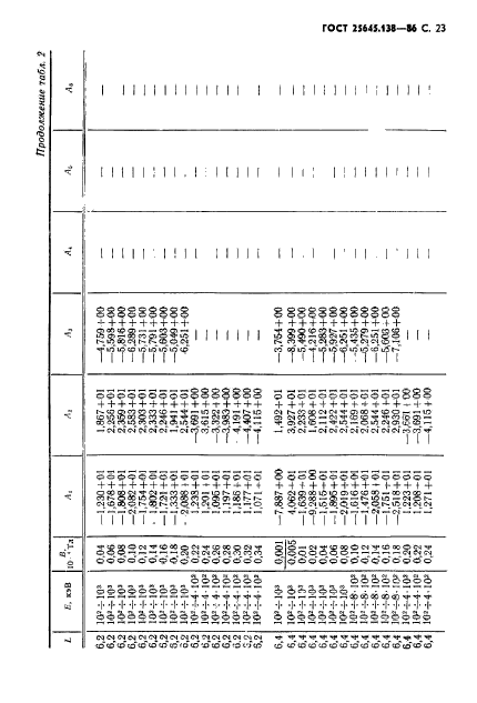 ГОСТ 25645.138-86,  24.