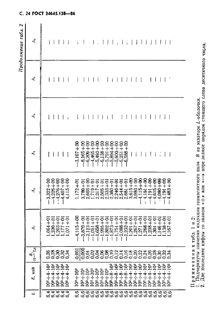  25645.138-86,  25.