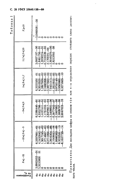  25645.138-86,  29.