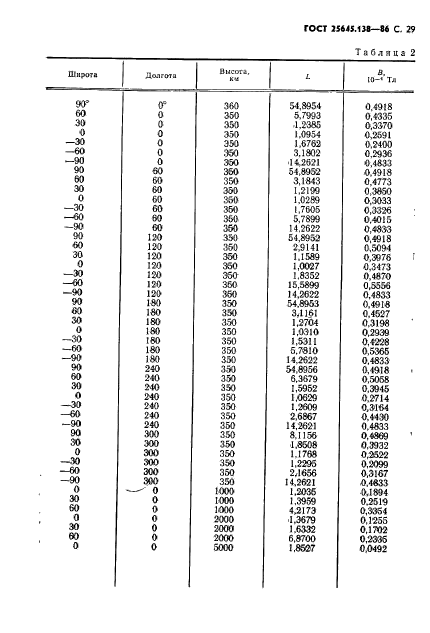 ГОСТ 25645.138-86,  30.