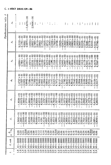  25645.139-86,  5.