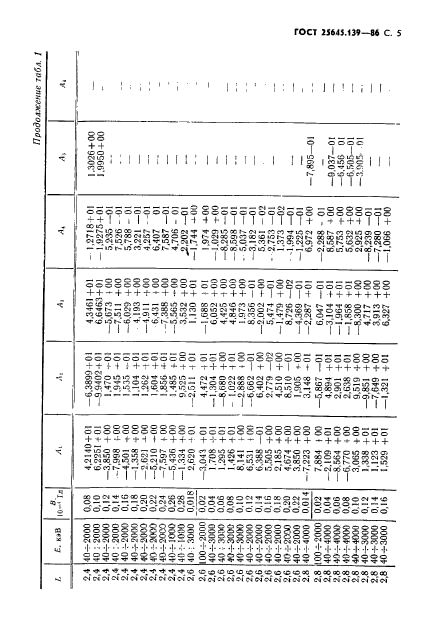 ГОСТ 25645.139-86,  6.