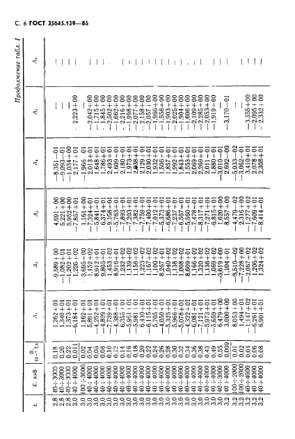  25645.139-86,  7.