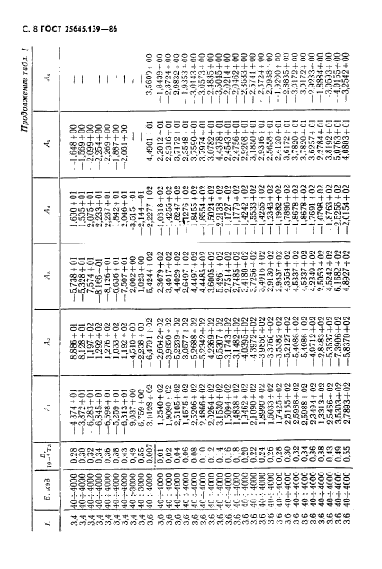  25645.139-86,  9.