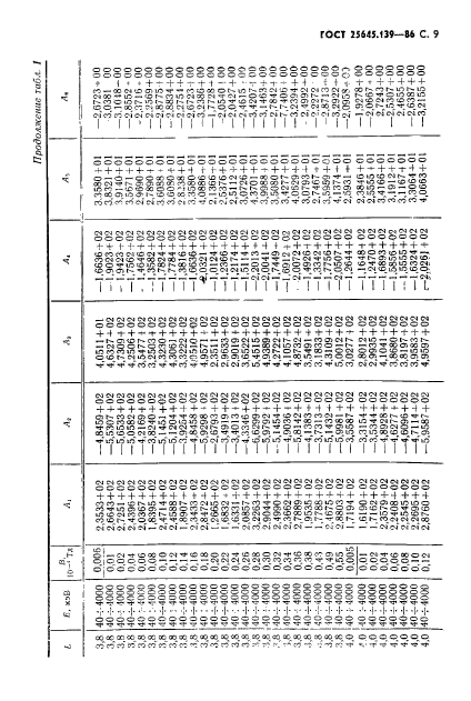 ГОСТ 25645.139-86,  10.