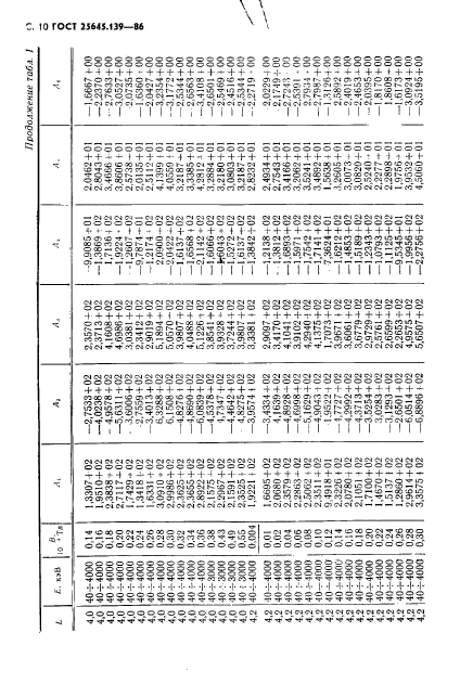 ГОСТ 25645.139-86,  11.