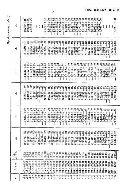  25645.139-86,  12.