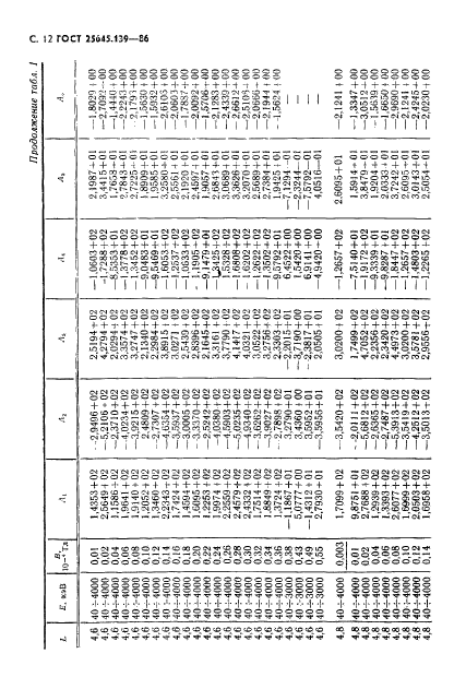  25645.139-86,  13.