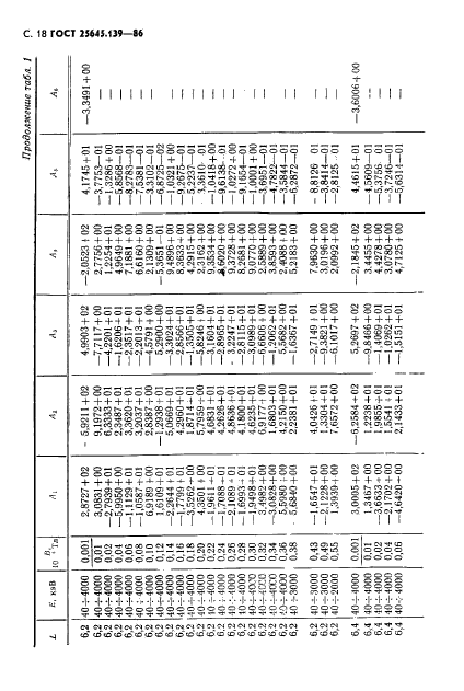  25645.139-86,  19.