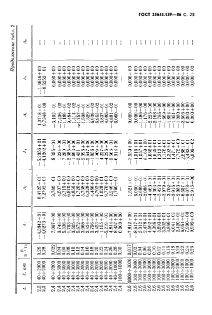 ГОСТ 25645.139-86,  24.