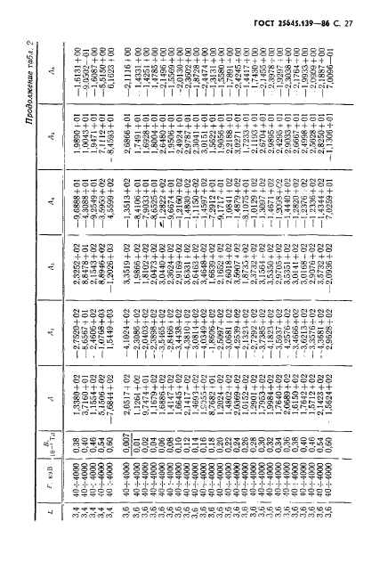  25645.139-86,  28.