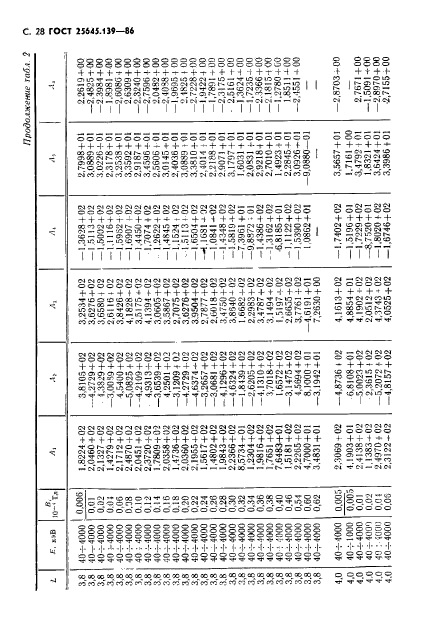  25645.139-86,  29.