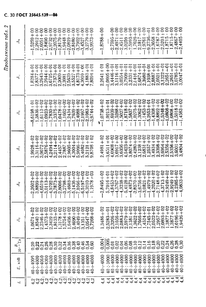  25645.139-86,  31.