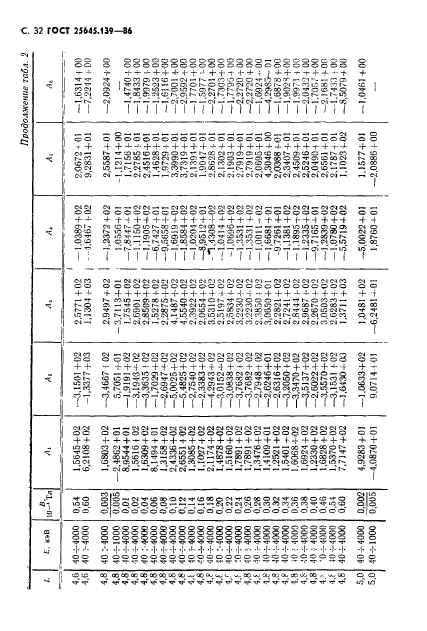  25645.139-86,  33.