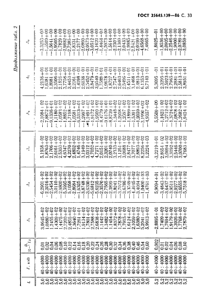  25645.139-86,  34.