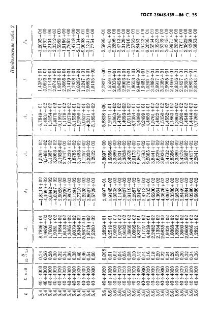 ГОСТ 25645.139-86,  36.