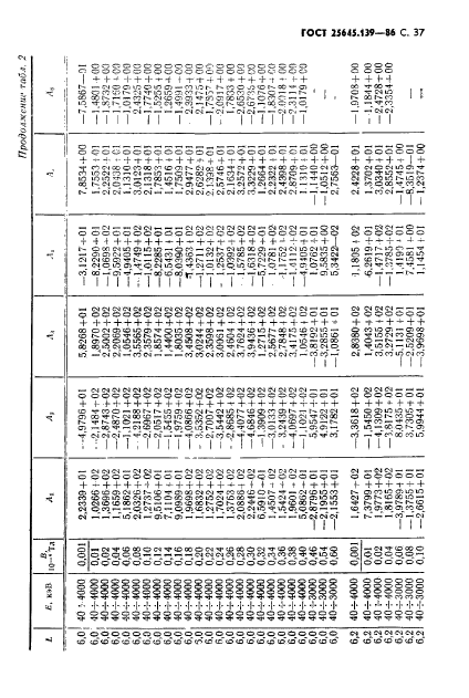 ГОСТ 25645.139-86,  38.