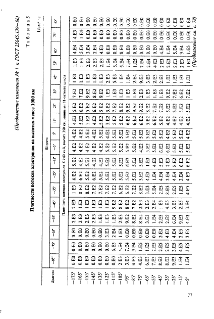  25645.139-86,  48.