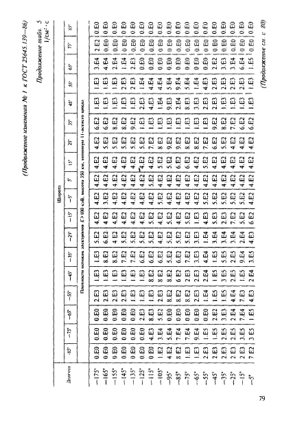  25645.139-86,  50.