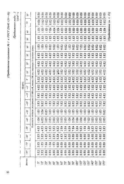 ГОСТ 25645.139-86,  51.