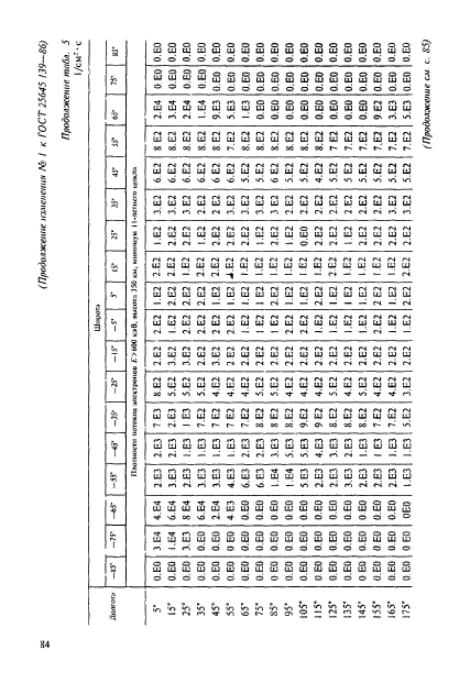  25645.139-86,  55.