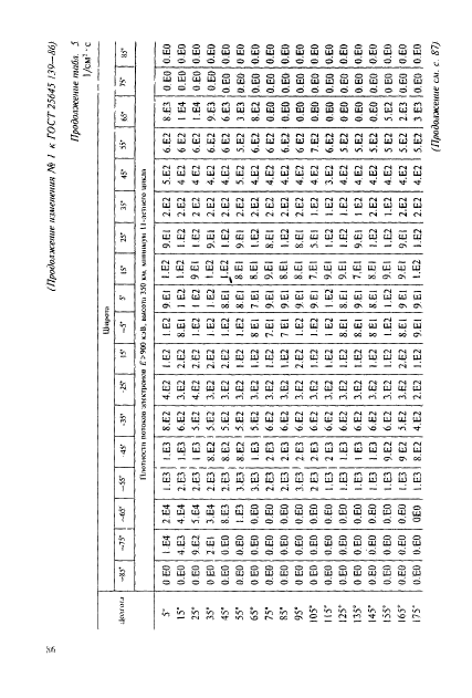 ГОСТ 25645.139-86,  57.