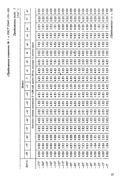  25645.139-86,  58.