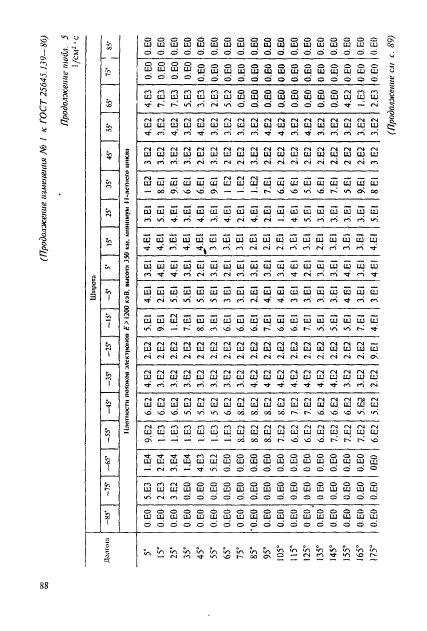 ГОСТ 25645.139-86,  59.