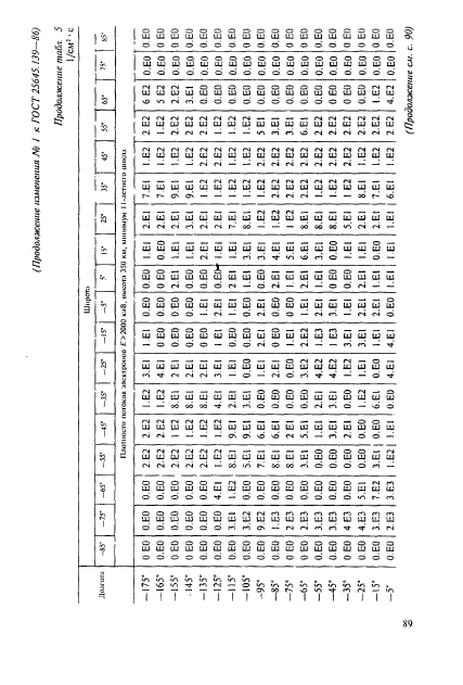 ГОСТ 25645.139-86,  60.