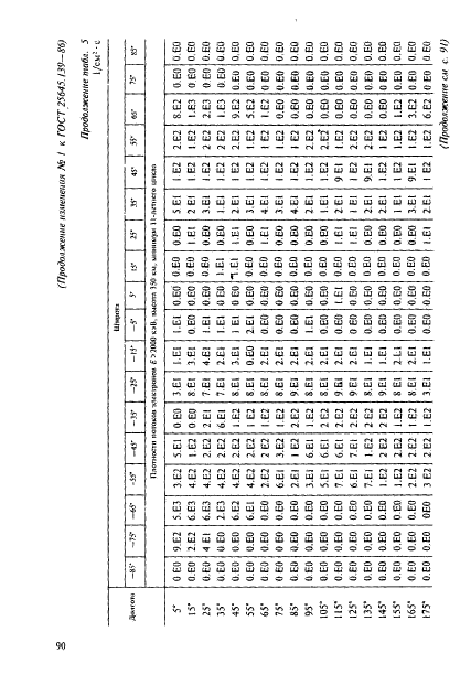 ГОСТ 25645.139-86,  61.