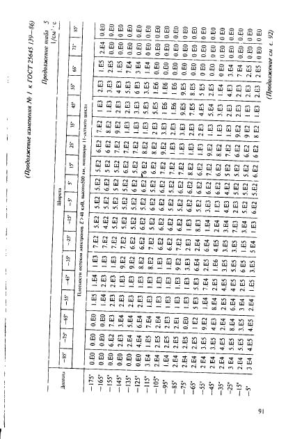 ГОСТ 25645.139-86,  62.