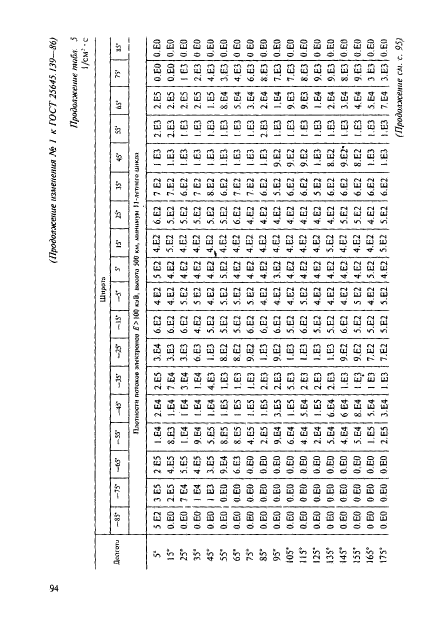 ГОСТ 25645.139-86,  65.