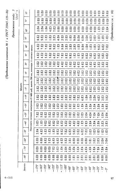  25645.139-86,  68.