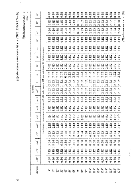 ГОСТ 25645.139-86,  69.